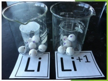 Manipulatives for modeling.  Two beakers labeled &quot;Li&quot; and &quot;Li2+&quot;. Each beaker is filled with a different number of ping-pong balls.