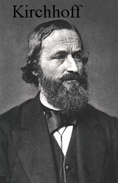 a portrait of Gustav Robert Kirchhoff