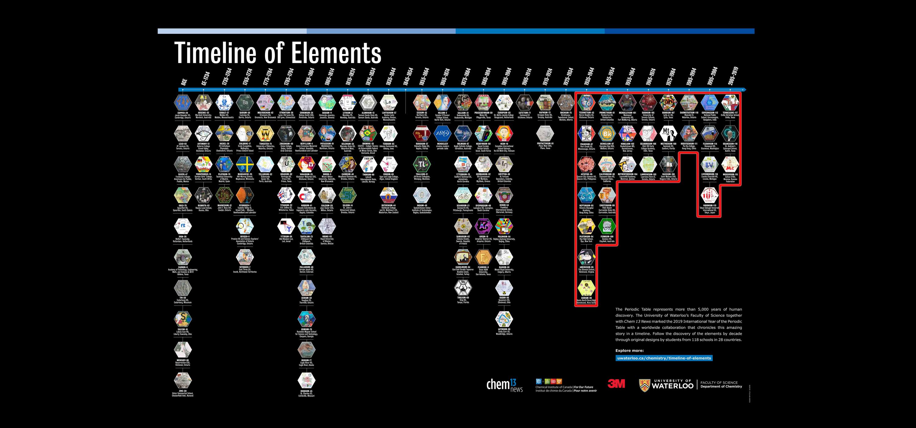 The Radioactive Elements Chem13 News Magazine University Of Waterloo