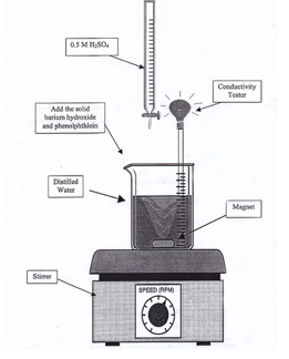 experimental set up with a beaker on a hot plate with a burette