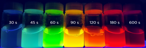 Irradiation with a black light causes solutions of capped CdSe QDs to strongly fluoresce.  Each time shown represents the time at which the aliquot was removed during the reaction. 