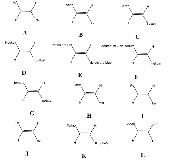 nomenclature molecules