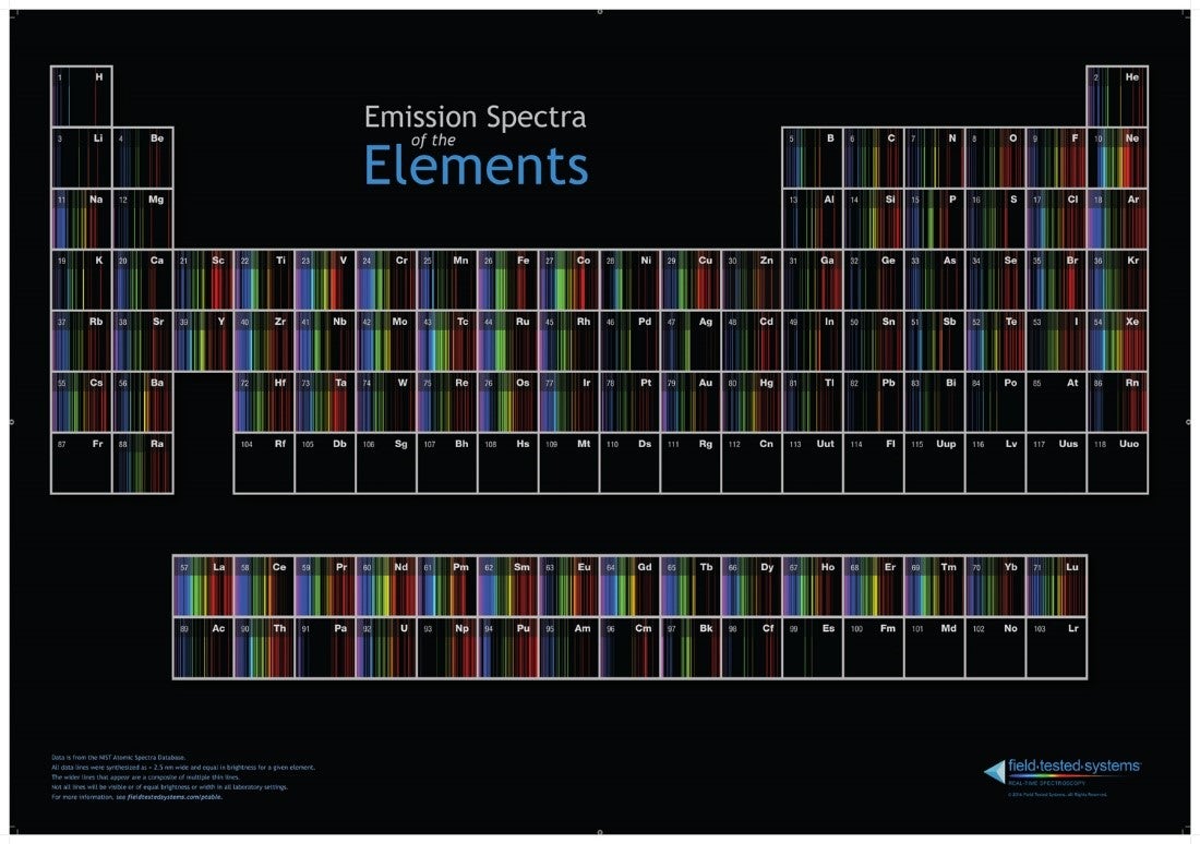 Periodic Table Of Emission Spectra Chem 13 News Magazine University 