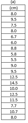  in centimetres, 8.0, 9.5, 7.5, 8.0, 6.7, 6.0, 8.8, 5.8, 5.5, 9.0, 9.5, 12.5, 14.5, 10.0, 12.5, 11.5, 7.7, 10.7, 8.0) between melt spots in a large layer of chocolate on a turntable are identified by jelly beans (b)