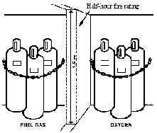 Cylinder storage