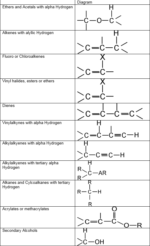 Diagrams