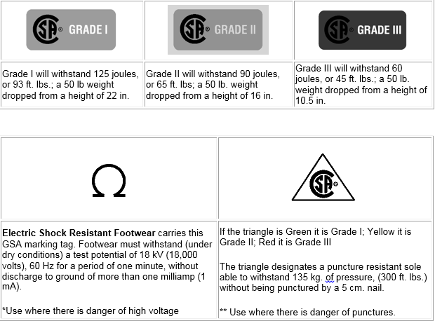 Footwear continued chart