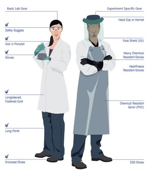 lab attire