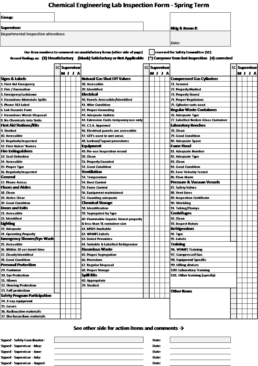 Lab Inspection Checklist front