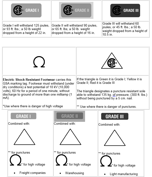 Safety Footwear Selection Guide