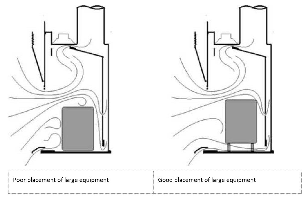 fume hood