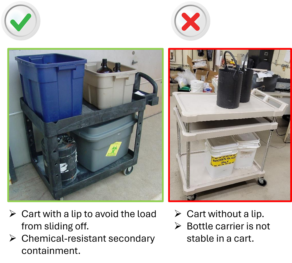 Carts for hazardous waste trasport