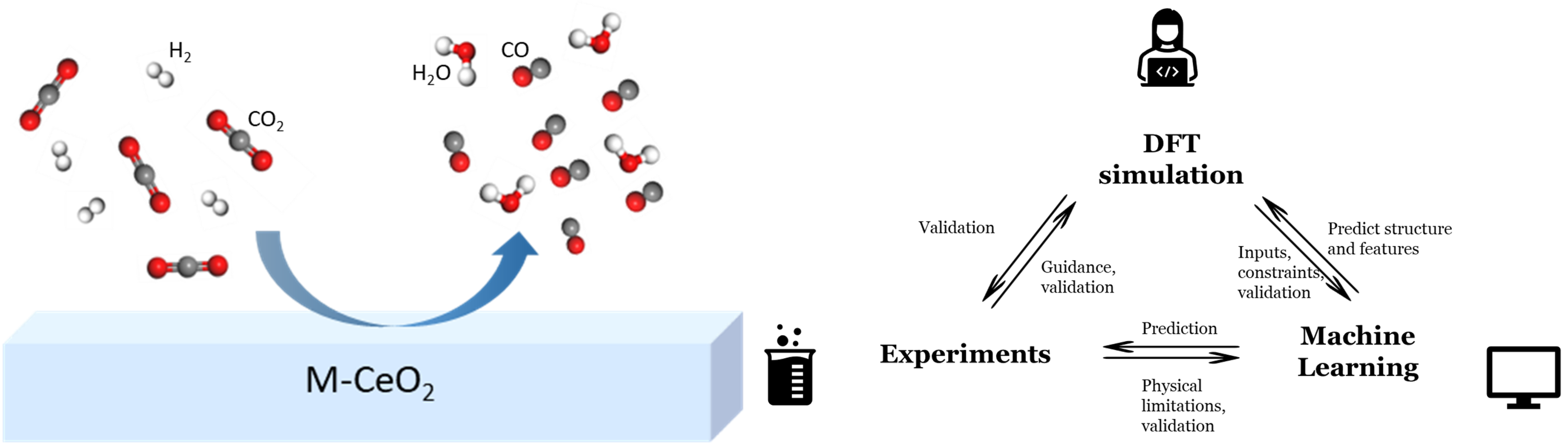 CAMD Catalyst Screening