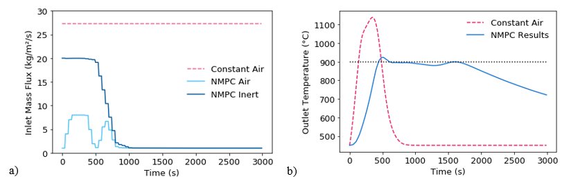 Figure 1 CLC