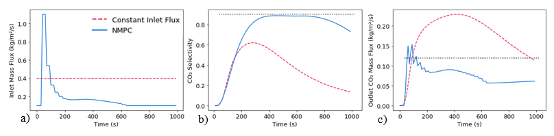 Figure 2 CLC