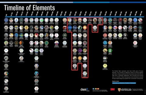 lavoisier periodic table