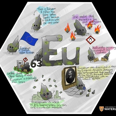 Pen and ink plus digital additions on white background. Chemical symbol “Eu” is centre written in fracturing concrete lettering. Surrounding are facts about Europium featuring a little rock mascot. Text in the image. 1. Europium is named after Europe. 2. This is Europium. It often has some yellow spots because it oxidizes with oil and water. 3. The metal dust presents a fire and explosion hazard. 4. Naturally occurring europium has 2 isotopes. 5. Europium was discovered in 1901 by Eugené-Anatole Demoçay aft