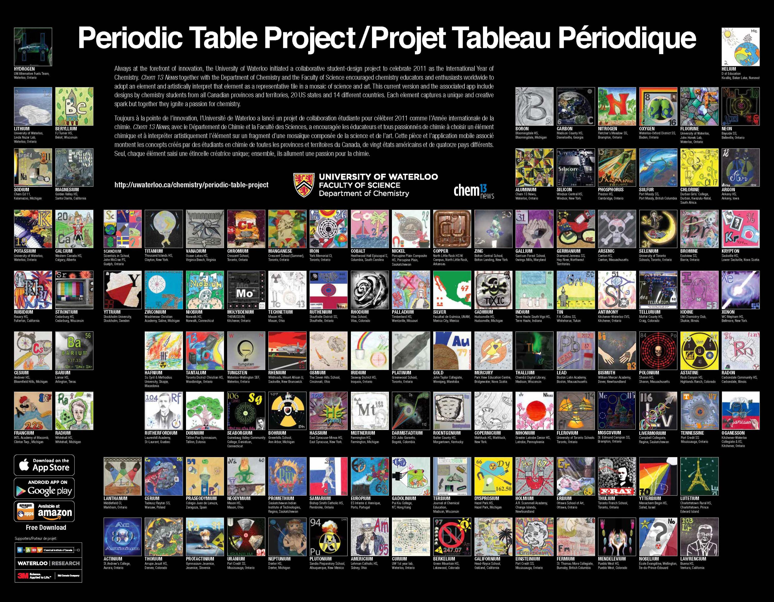 2011 Periodic Table of the Elements poster.