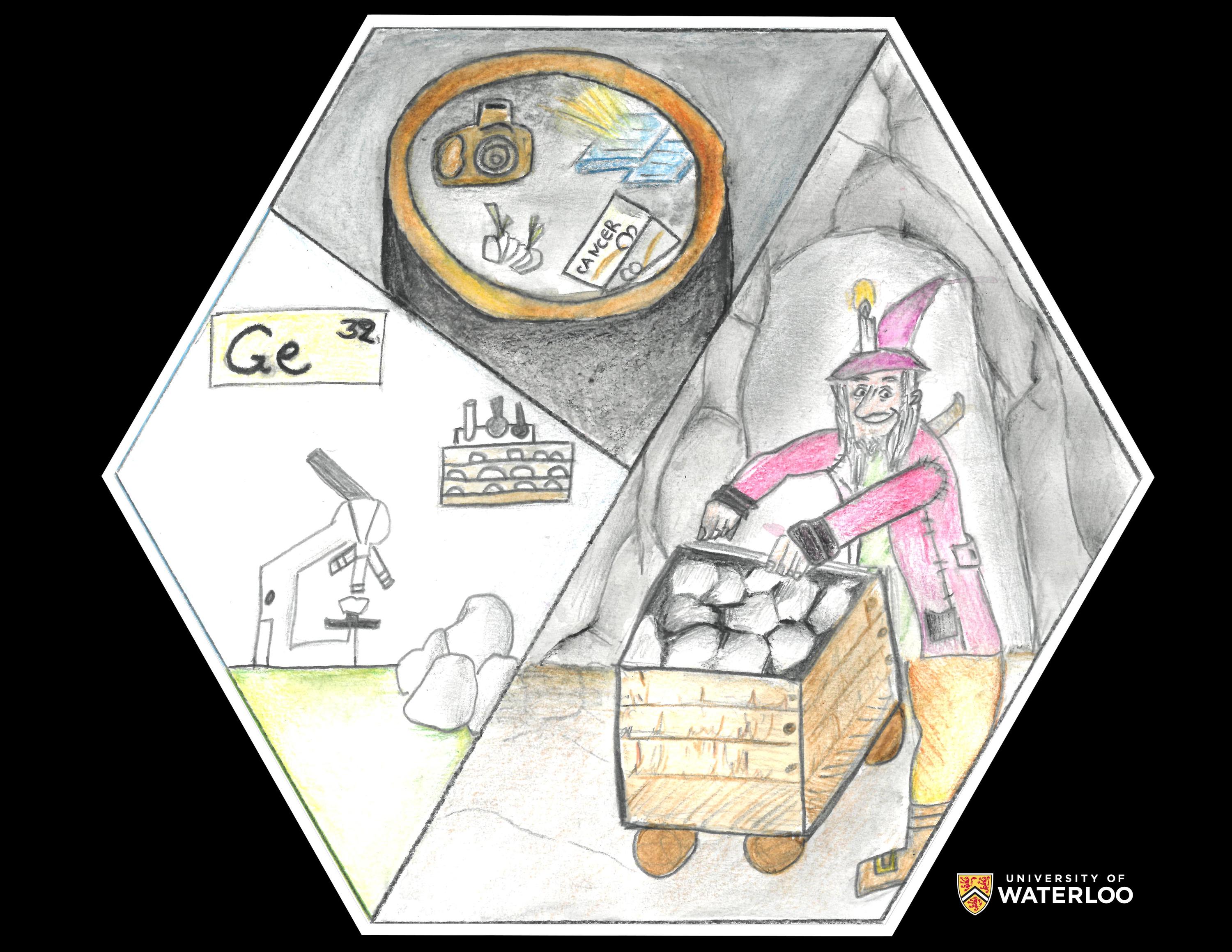 Coloured pencil on white paper. Tile divided into three images. Top left shows a camera, the word “cancer” and a fluorescent lamp emitting light. Bottom left is a lab with a microscope, the chemical symbol “Ge” and atomic number “32”. Right is a pre-industrial miner in a mine pushing a cart of mining debris.