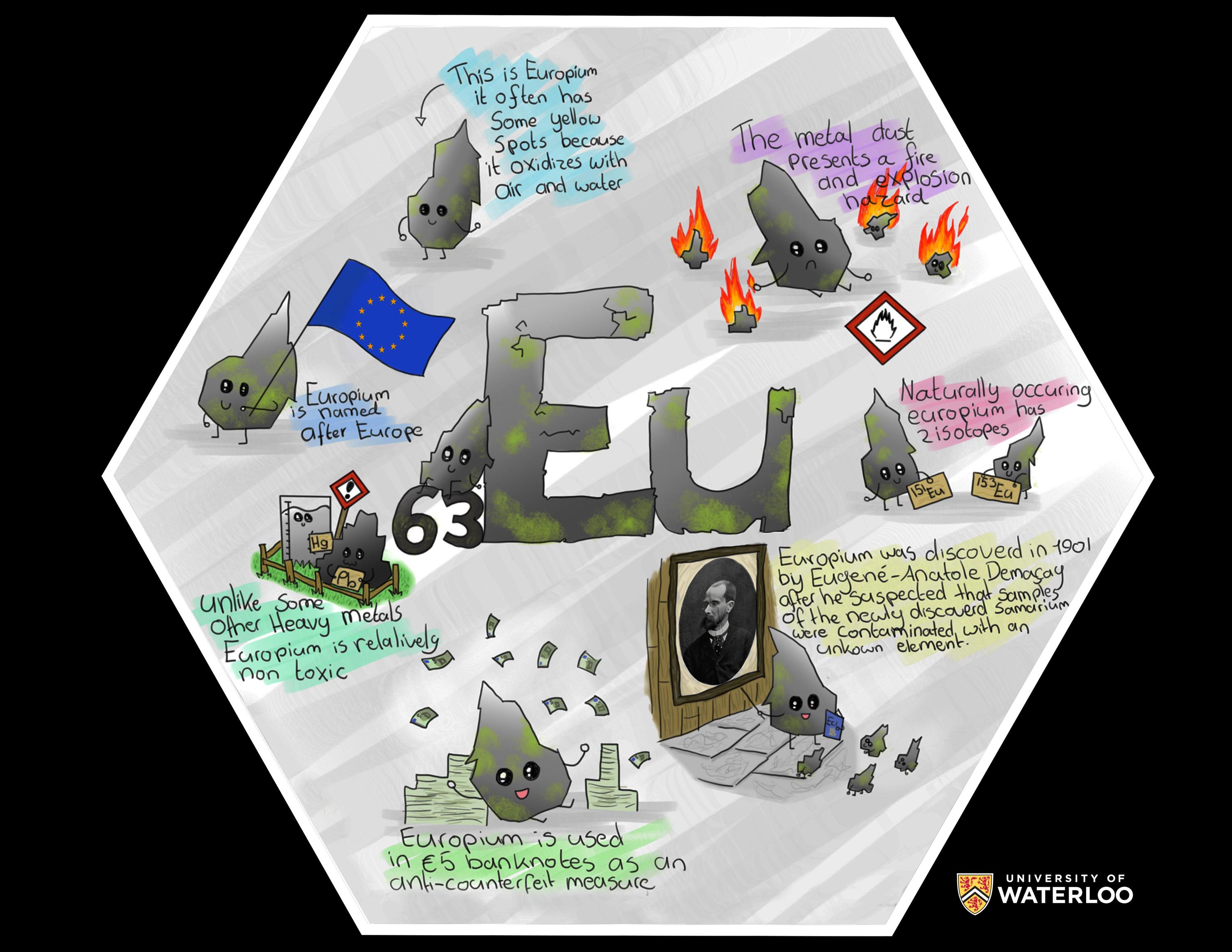 Pen and ink plus digital additions on white background. Chemical symbol “Eu” is centre written in fracturing concrete lettering. Surrounding are facts about Europium featuring a little rock mascot. Text in the image. 1. Europium is named after Europe. 2. This is Europium. It often has some yellow spots because it oxidizes with oil and water. 3. The metal dust presents a fire and explosion hazard. 4. Naturally occurring europium has 2 isotopes. 5. Europium was discovered in 1901 by Eugené-Anatole Demoçay aft