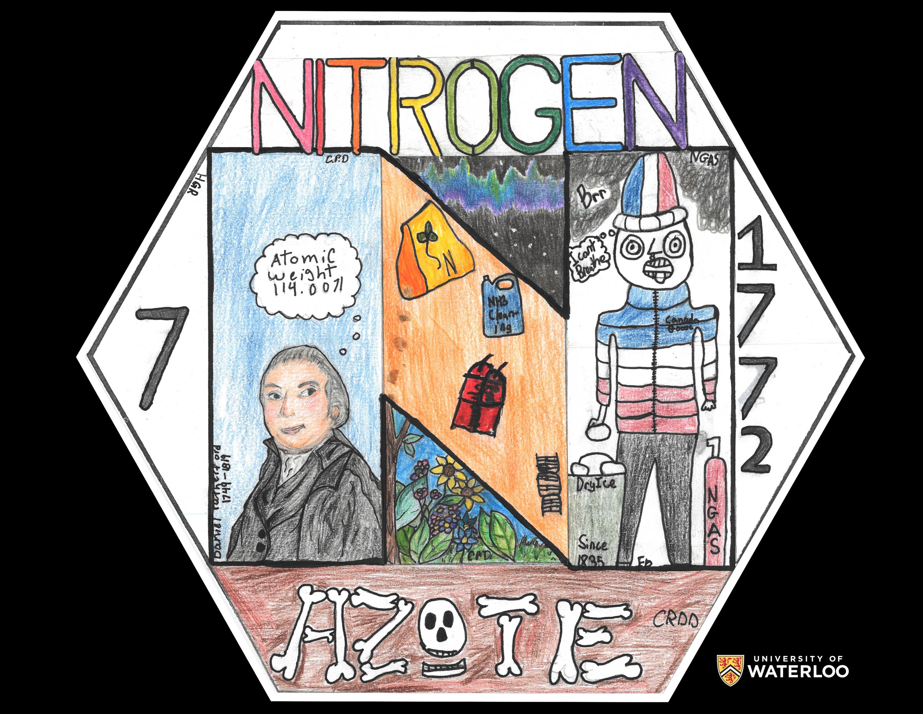  soil, DNA, and the auroras; right, a man thinking “I can’t breath” carrying containers labelled “dry ice - since 1895” and “N gas”. Surrounding illustrations of the words “Nitrogen”, 7, “Azote” spelled in skull and bones,” and 1772.