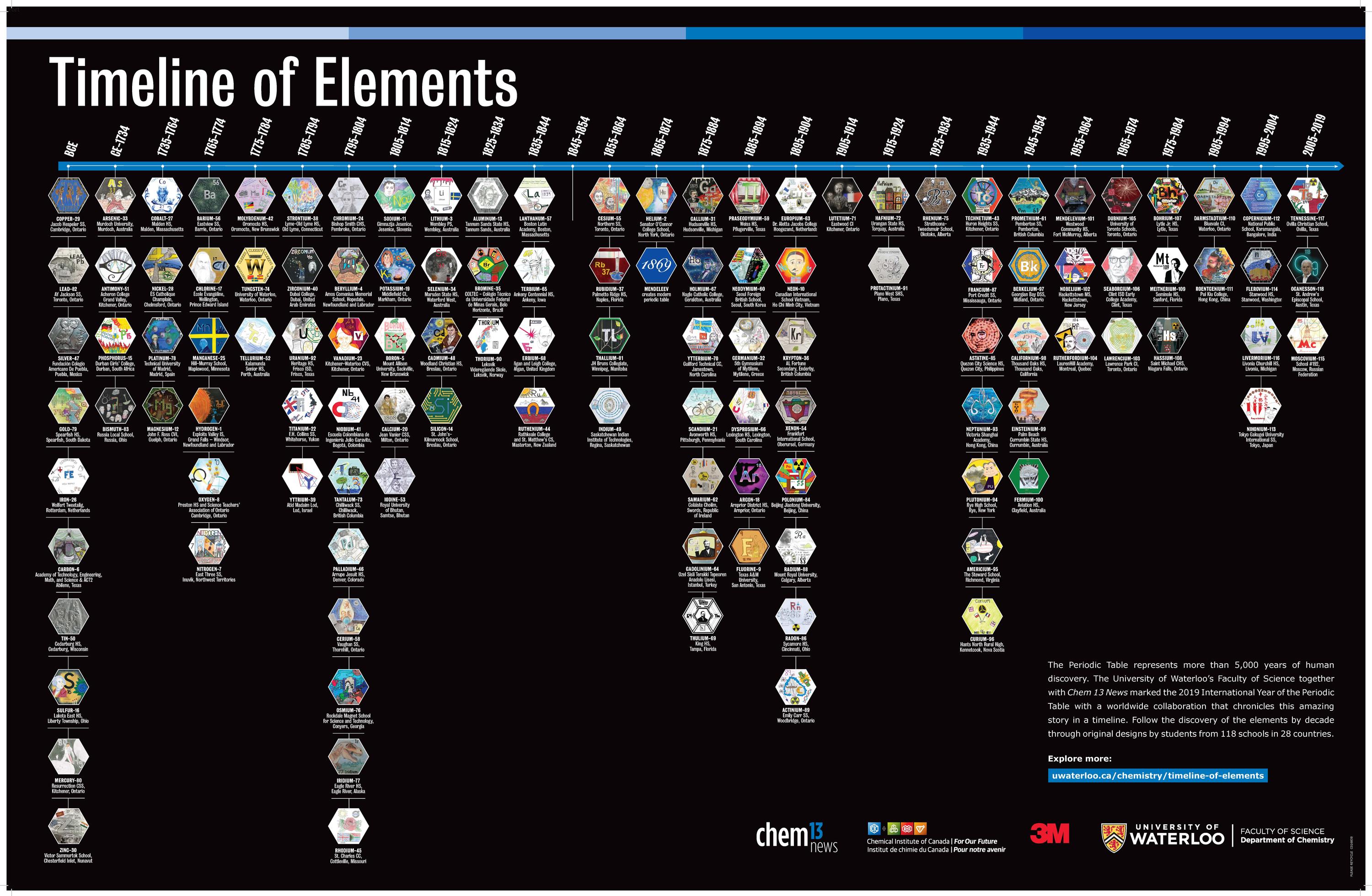 Timeline of Elements poster.