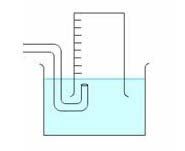 A clear beaker containing a light blue liquid. A U-shaped tube is partially submerged in the liquid, with one end open to the atmosphere (or an external connection via a tube) and the other end leading under an inverted, marked cylinder.