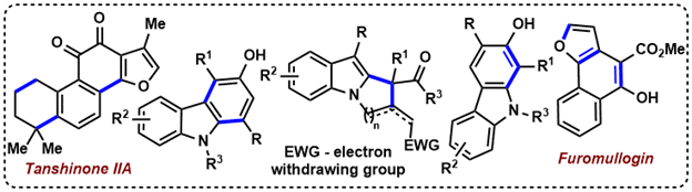 Chemistry stick diagrams for Tanshinone IIA, EWG - electron withdrawing group, and Furomullogin.