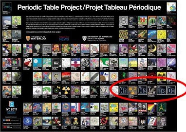 University of Waterloo Periodic Table Project poster with position of new elements circled in red 