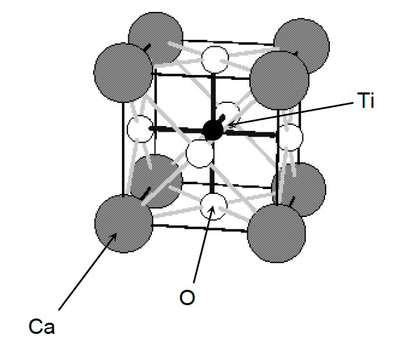 Structure of perovskite. Ca, O, and Ti atoms are identified within the structure.