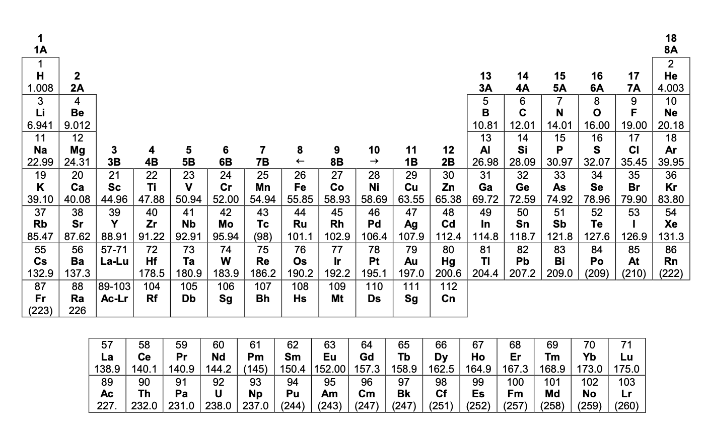 Periodic table for reference during the exam. Click one of the interactive periodic tables in the text to use as a reference.