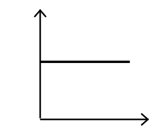 X-Y graph with a flat line running horizontally.