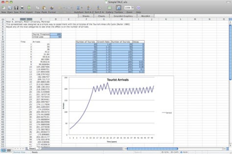 A screenshot of the Excel spreadsheet containing the tourism model.