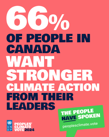 Pink infographic showing 66% of people in Canada want stronger climate action from their leaders