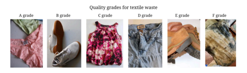 Quality grade for textile waste