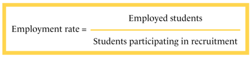 Employment rate = employed students/students participating in recruitment