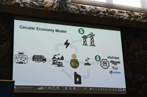 Image of a slideshow presentation with a flow chart on a circular economy