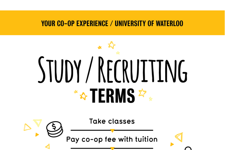 Graphic shows what to expect on study/recruiting terms as a co-op student