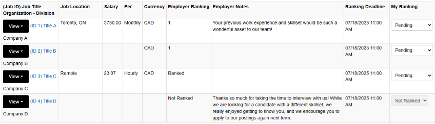 Screenshot from WaterlooWorks of ranking screen