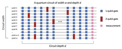 Graphic showing the circuit width depth
