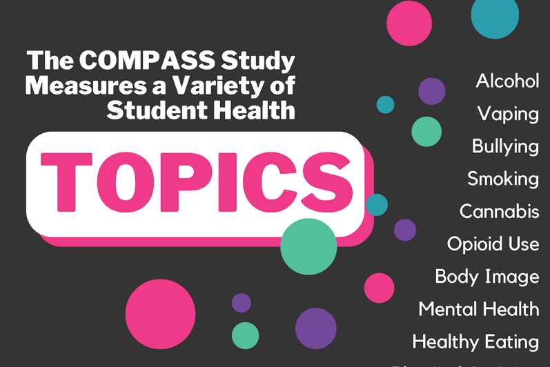Figure 4- what health topics are measured in COMPASS