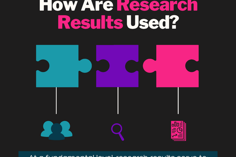 Figure 1- how are the research results used title page
