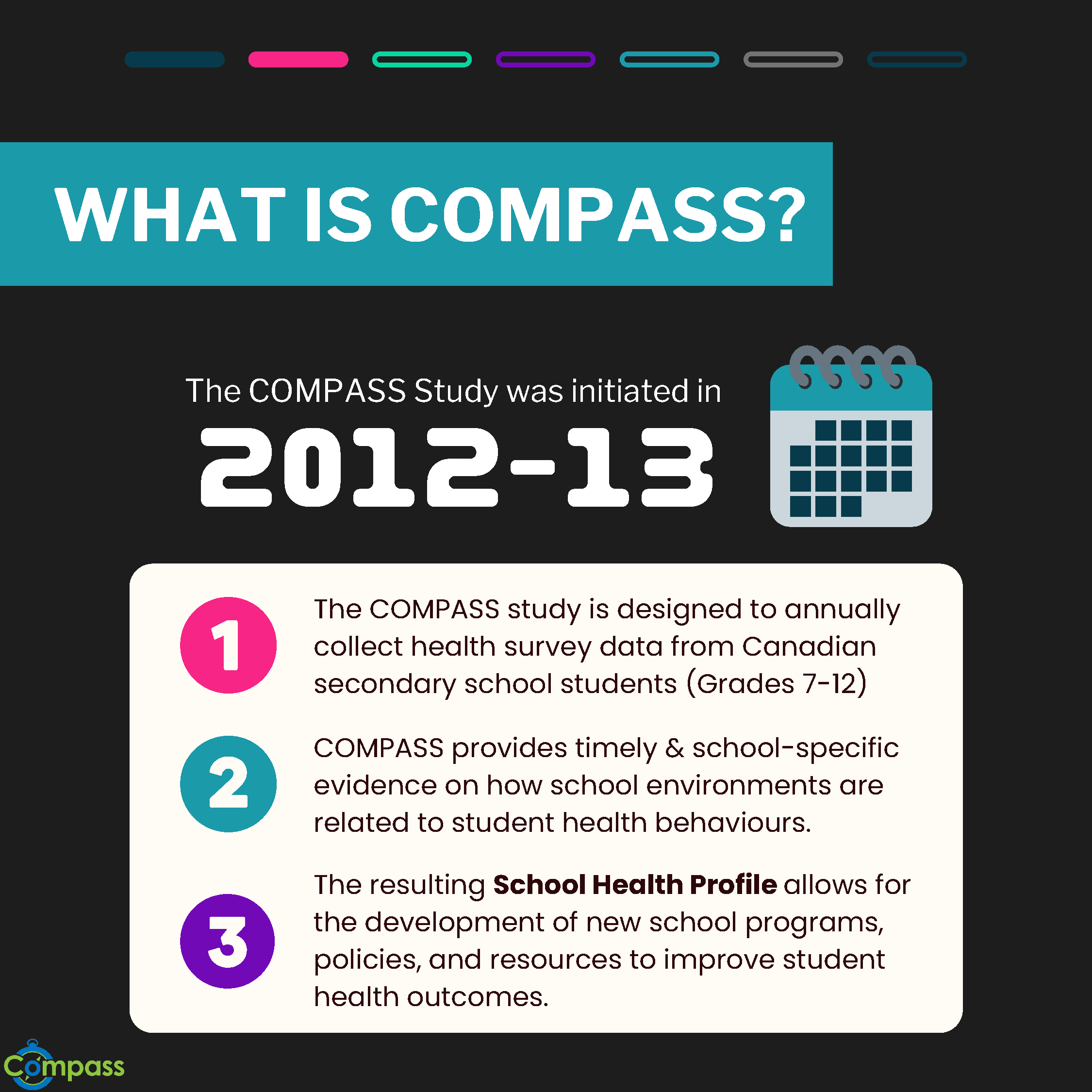 Figure 2- what is compass