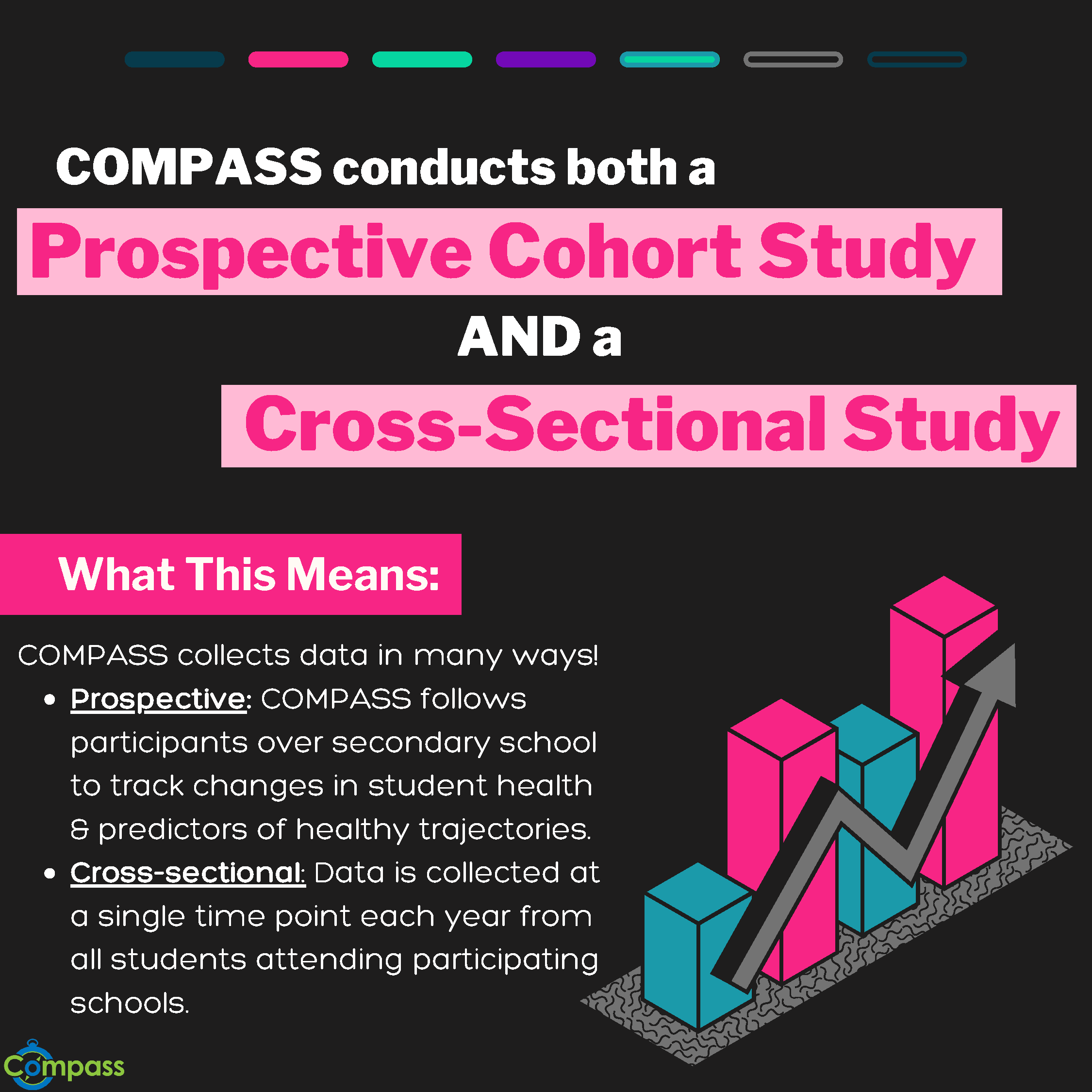 Figure 5- what type of study is COMPASS