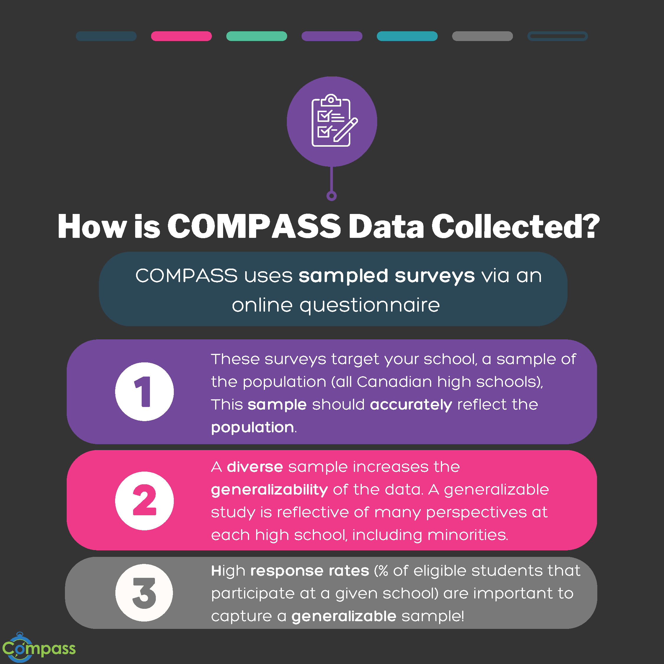 Figure 6- how is COMPASS data collected