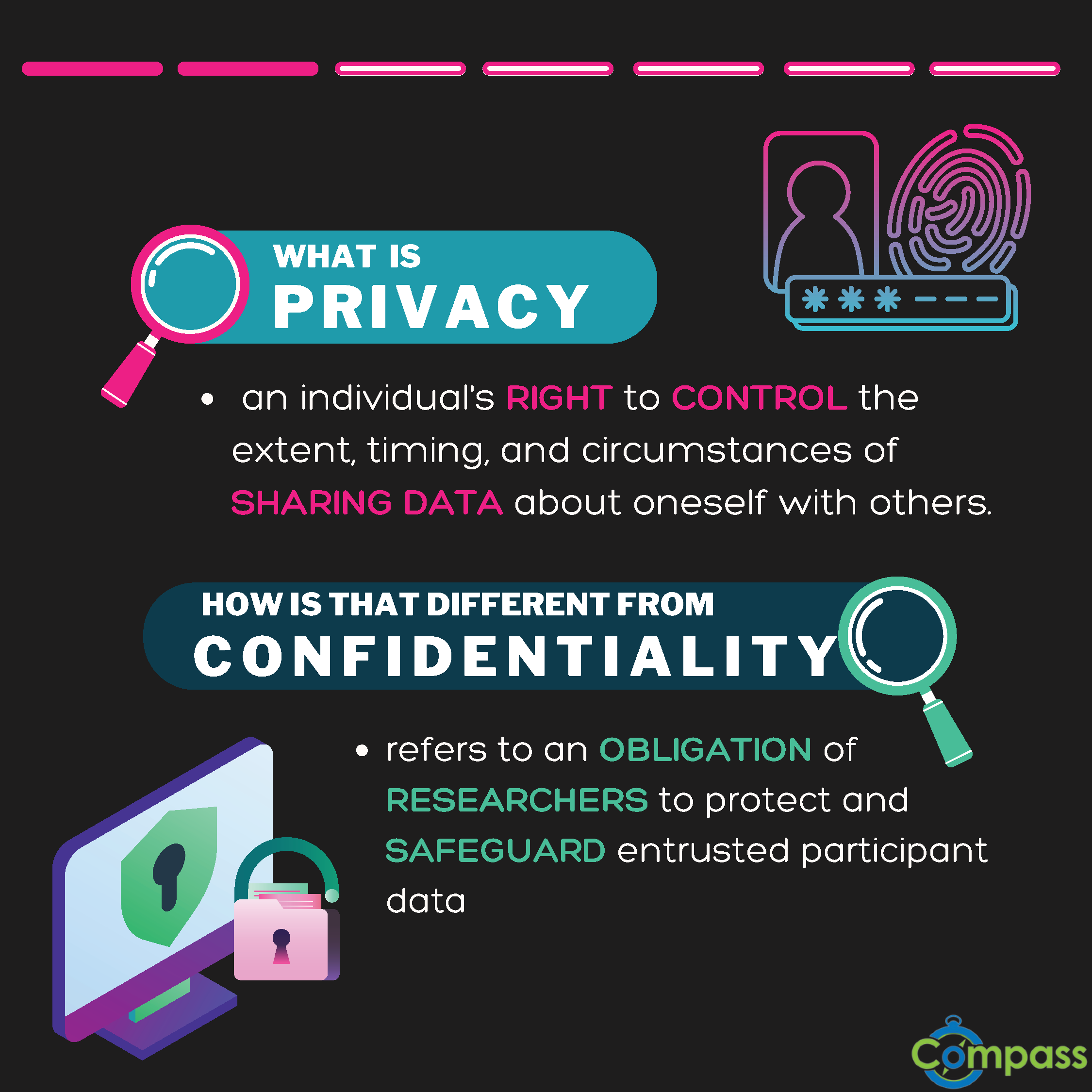 Figure 2 - what is privacy