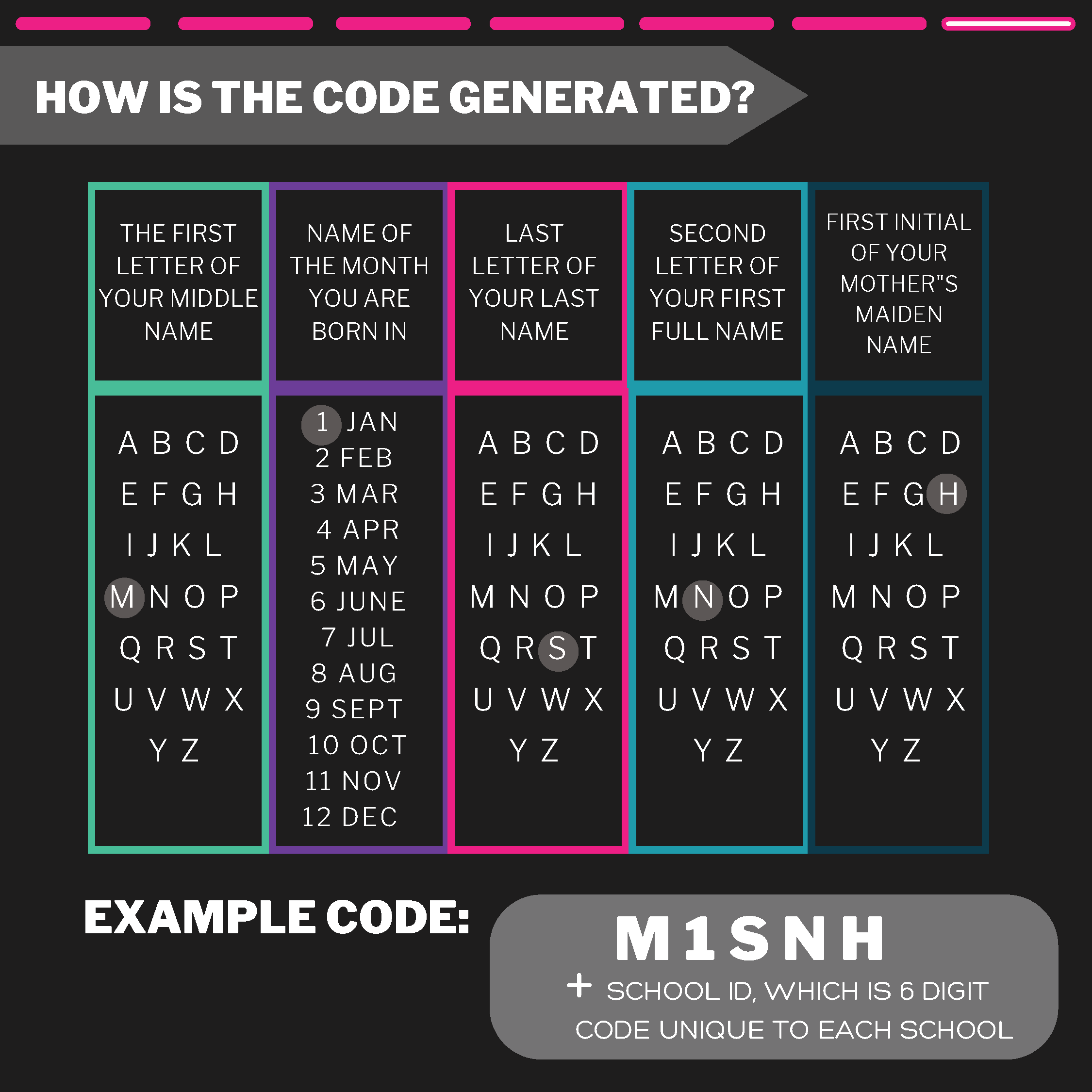 Figure 6 - how is the code generated
