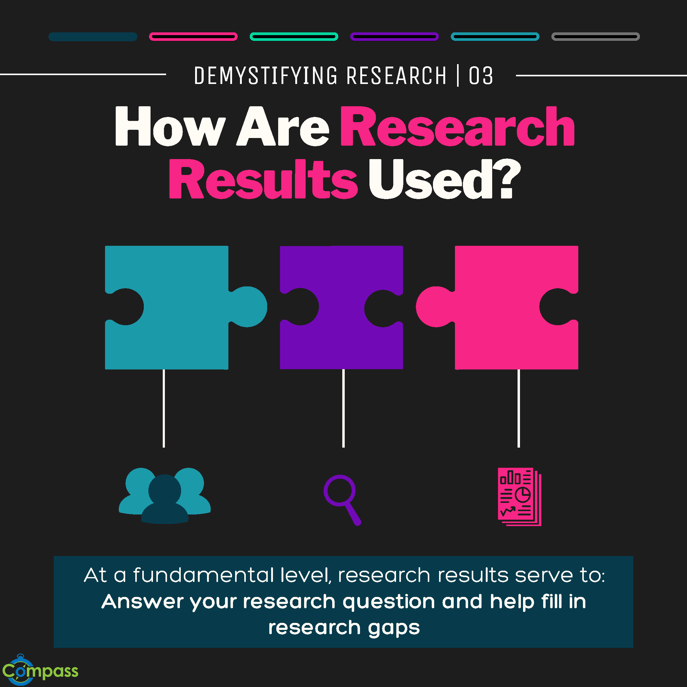 Figure 1- how are the research results used title page