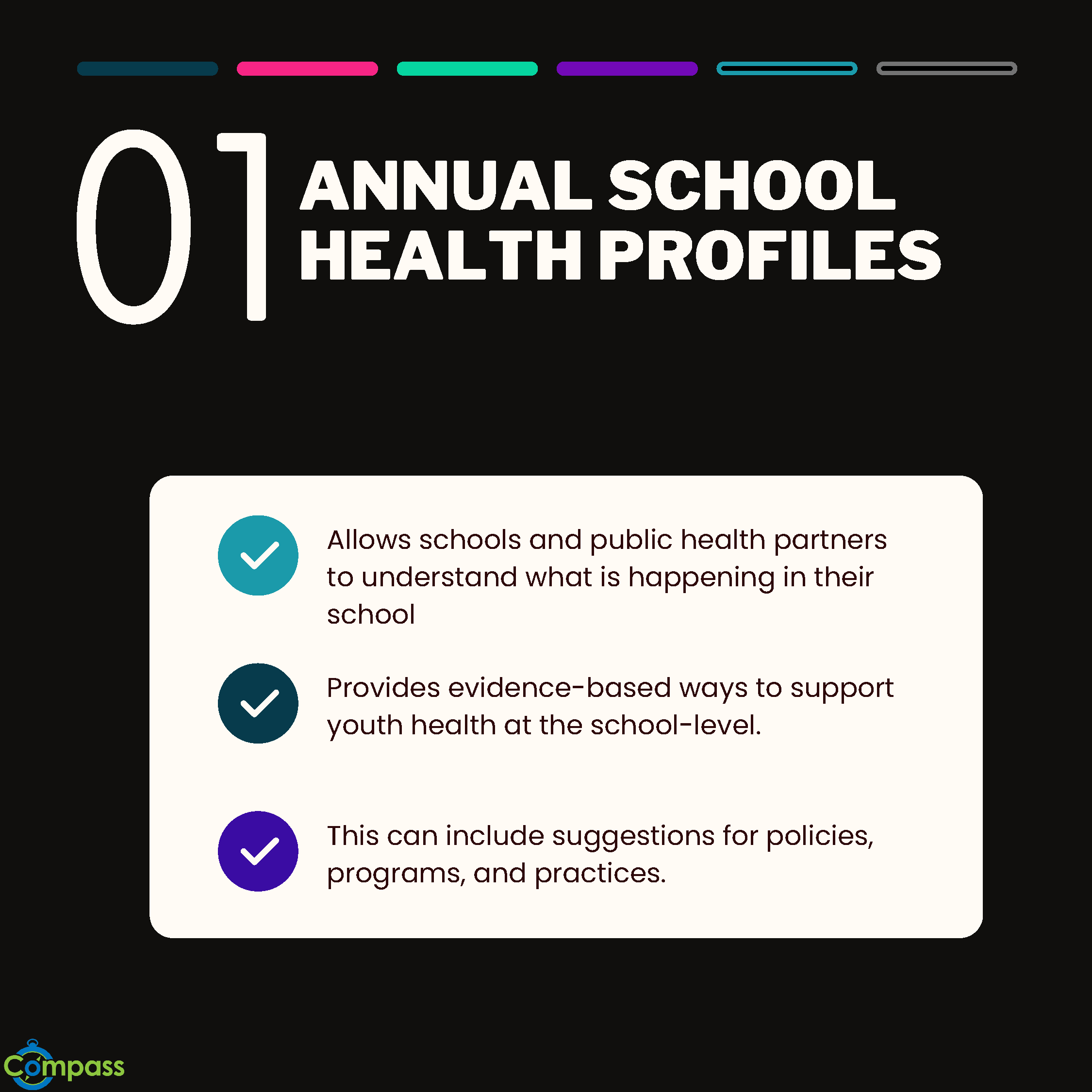 Figure- annual school health profile