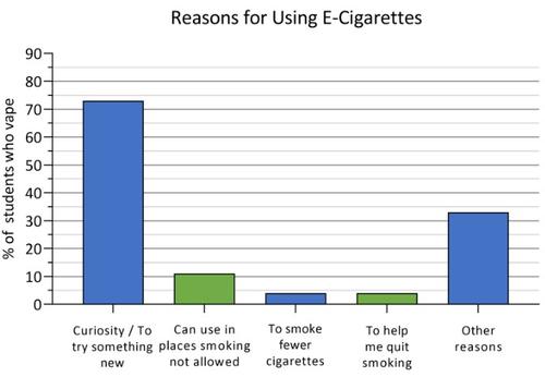 reasons for using e-cigarettes